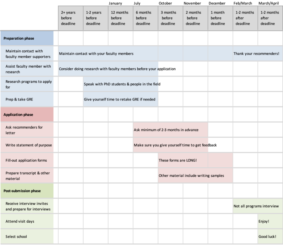 Free Costum Year Phd Timeline Classic Creately 52% Off Excel Example