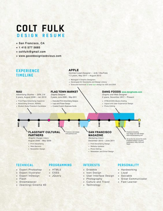 Free  Easelly Infographic Timeline Templates And Examples Ppt