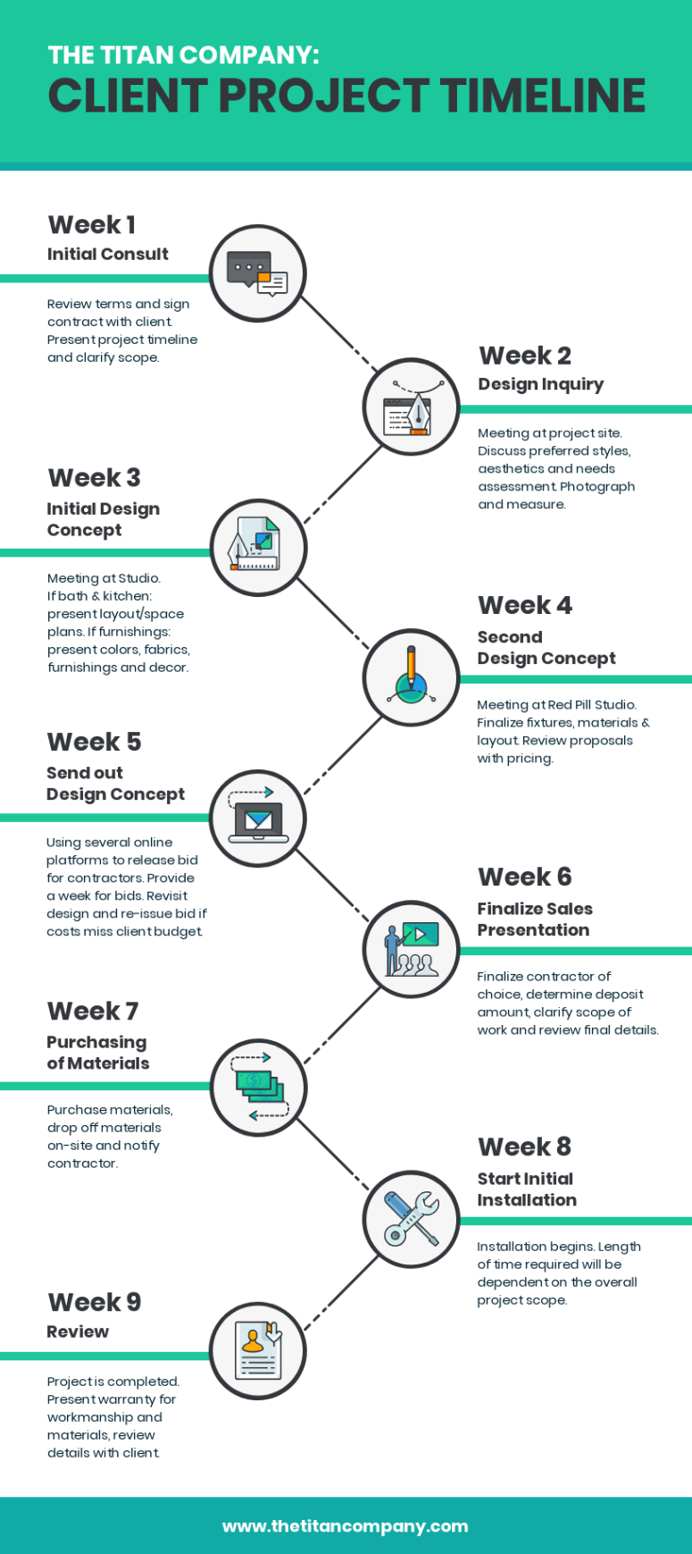 Free Editable 40 Timeline Examples Templates And Design Tips  Venngage Powerpoint