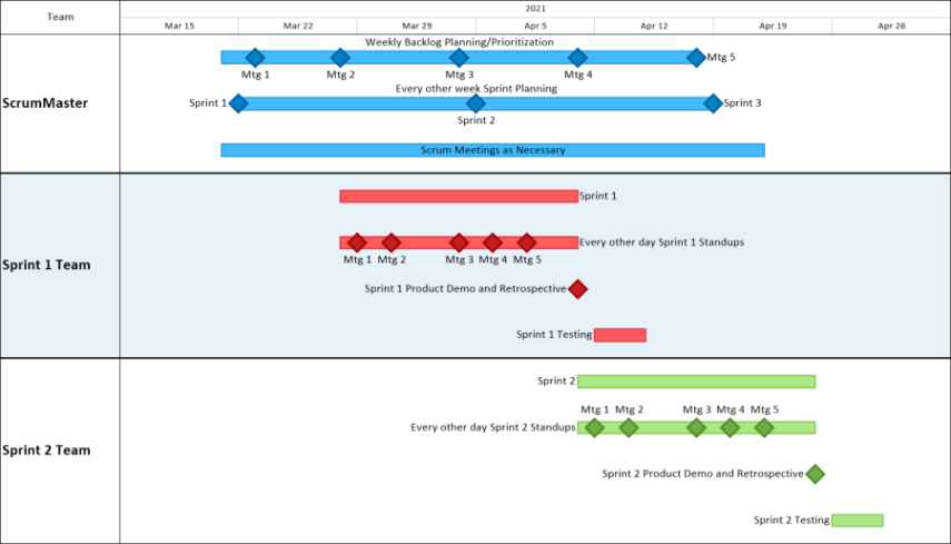 Free Editable Agile Sprint Schedules From Microsoft Excel  Onepager Express Docs Sample