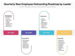 Free Editable Onboarding Timeline Pdf Example