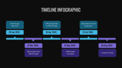 Free Editable Powerpoint Timeline Template With Dates  Slidebazaar Excel Sample