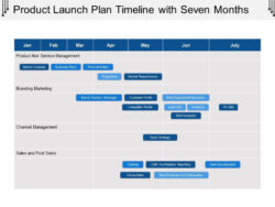 Free Editable Product Launch Timeline Template Docs Example