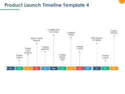 Free Editable Product Launch Timeline Template Pdf Sample