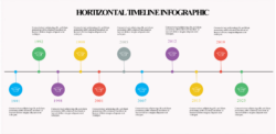 Free Editable Timeline Chart Infographic  Sample