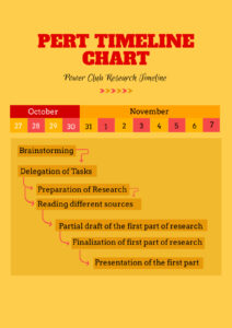 Free  Free Timeline Chart Templates  Examples  Edit Online  Download Excel Example