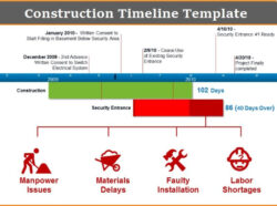 Free Printable 4 Construction Timeline Template With Images  Templates Pdf Sample