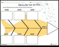 Free Printable Cause And Effect Example Storyboard By Sbtinternal Powerpoint Example