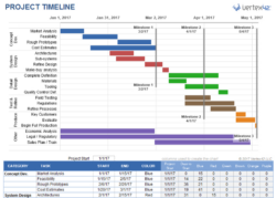 Free Printable Download Project Milestone Chart Timeline Template Excel  Images And Photos Finder Excel Sample