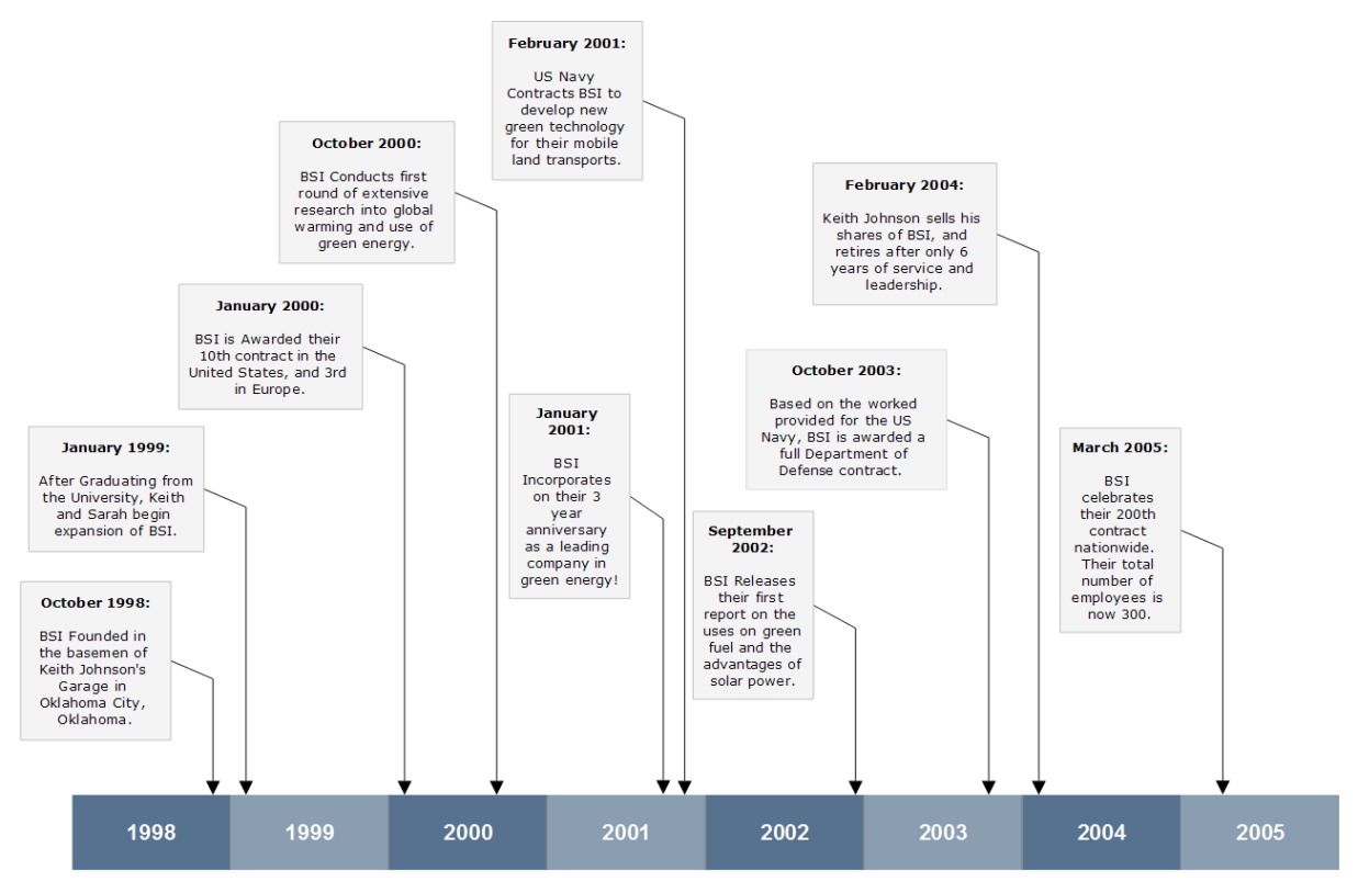 Free Printable Family Tree Timeline Template Powerpoint Example