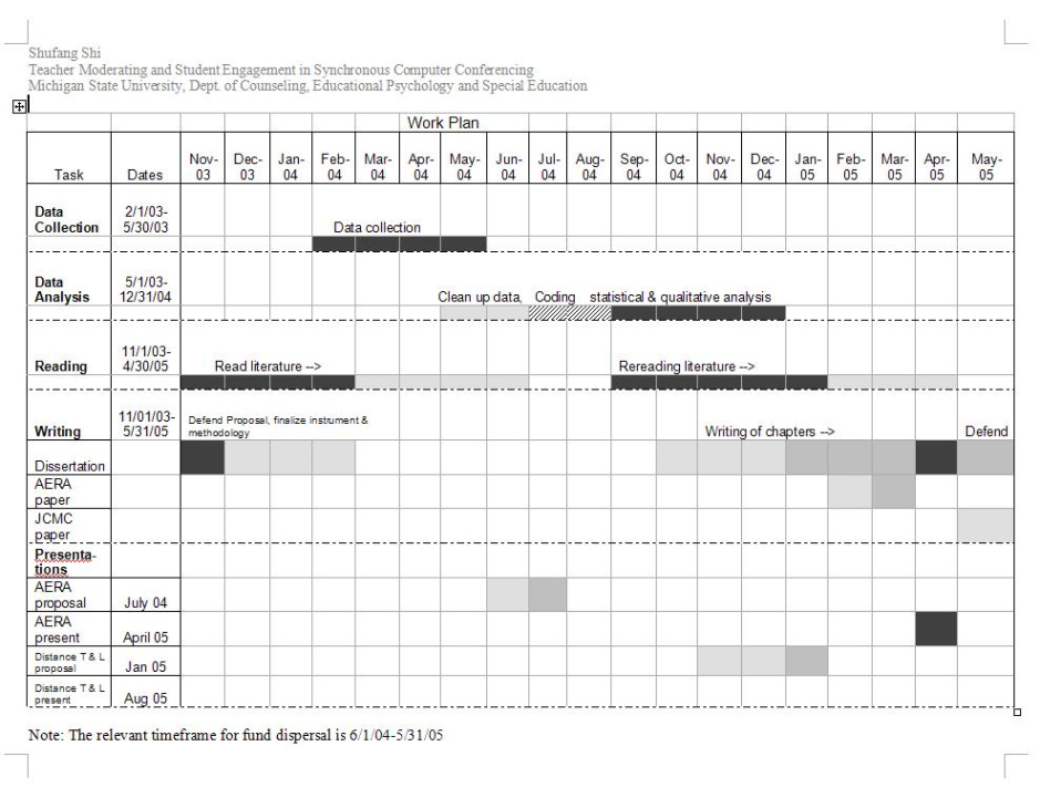 Free Printable Thesis Proposal Sample Timeline For Research Proposal  Thesis Title Docs Example