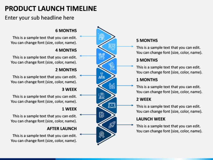 Free  Product Launch Timeline Powerpoint And Google Slides Template  Ppt Slides  Sample