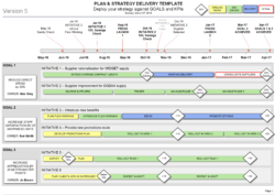 Free  Strategy Delivery Template  Plan Timeline Goals  Kpis Visio Powerpoint Example