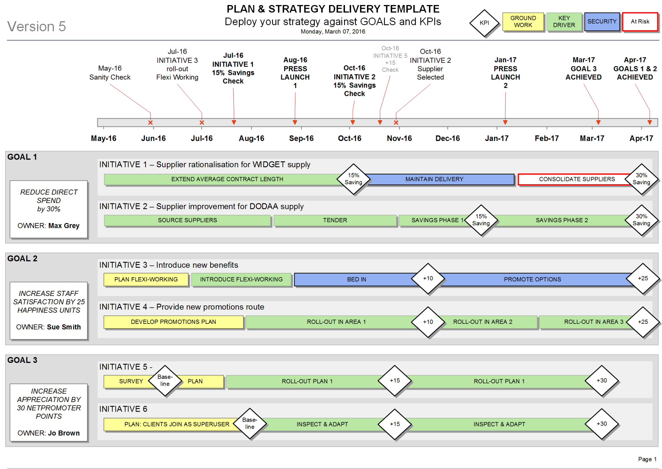 Free  Strategy Delivery Template  Plan Timeline Goals  Kpis Visio Powerpoint Example