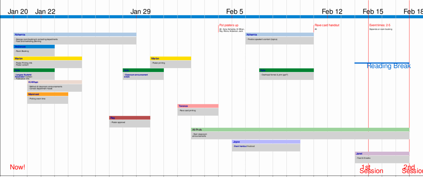 Free  Timeline Of Events Template Word Awesome Best S Of Free Timeline Powerpoint