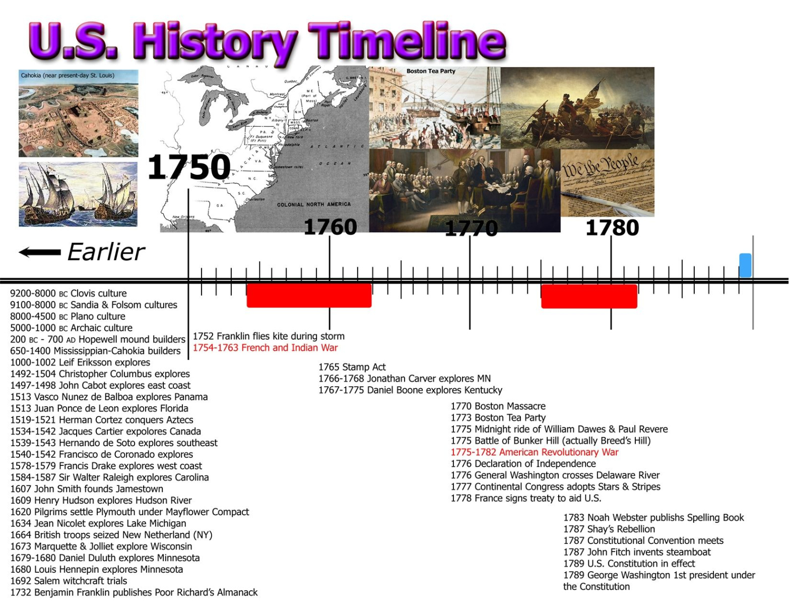 Free  Us History Timeline Printable History Through Historical Primary Sources From The Library Of Excel