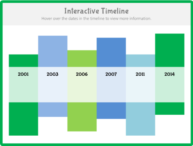 How I Built This Interactive Timeline In Articulate Storyline Free  Example