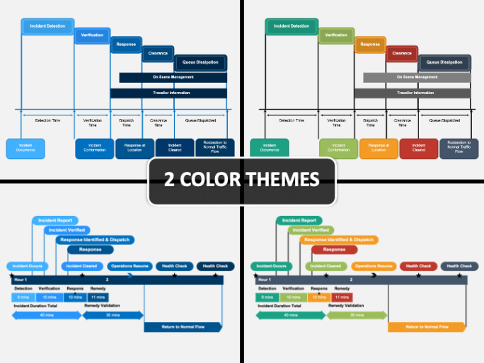 Incident Response Timeline Powerpoint And Google Slides Template  Ppt Pdf Sample