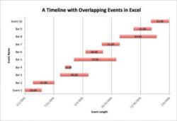 Printable 16 Timeline Chart Templates  Doc Excel Pdf Powerpoint Example