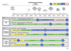 Printable Cool Visio Timeline Examples Google Docs Template Powerpoint Sample