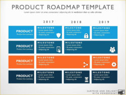 Printable Free Product Development Roadmap Template Of Four Phase Agile Product Excel