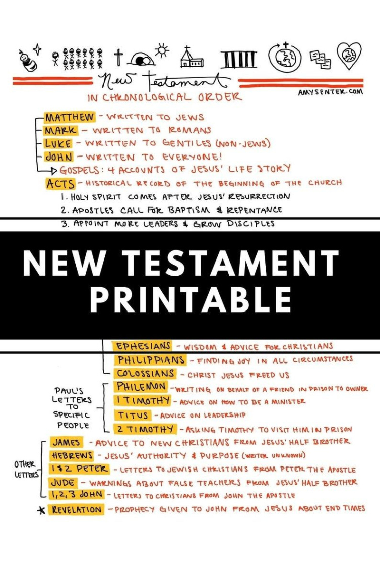 Printable Old Testament And New Testament Timelines  Etsy  New Testament Bible Summary Old Ppt Sample