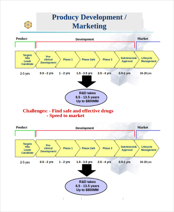 Product Development Timeline Ppt