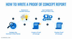 Proof Of Concept Poc Explained Testing The Viability Of A Product Idea Powerpoint