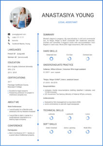 Blank High School Graduate Resume With No Work Experience Template Sample