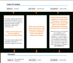 Employee Handbook Sign Off Sheet Template Word Sample