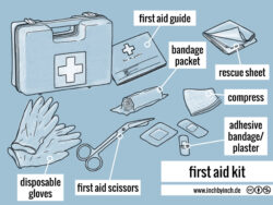 First Aid Kit Sign Out Sheet Template Word