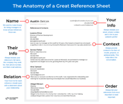 Sample Reference Page For Resume Template Word