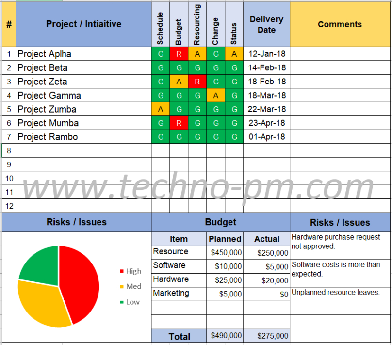 Blank Agile Project Management Status Report Template Doc