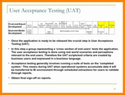 Blank Performance Testing Sign Off Template  Sample