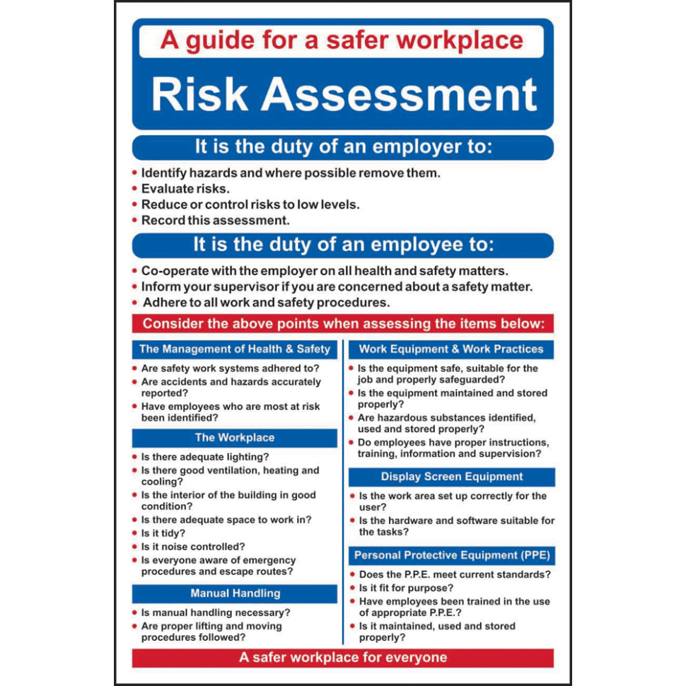 Free Blank Risk Assessment Sign Off Template Pdf