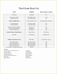 Free Editable Book Reports For 3Rd Grade Template Doc