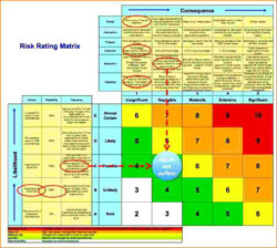 Free Printable Risk Assessment Sign Off Template Excel Sample