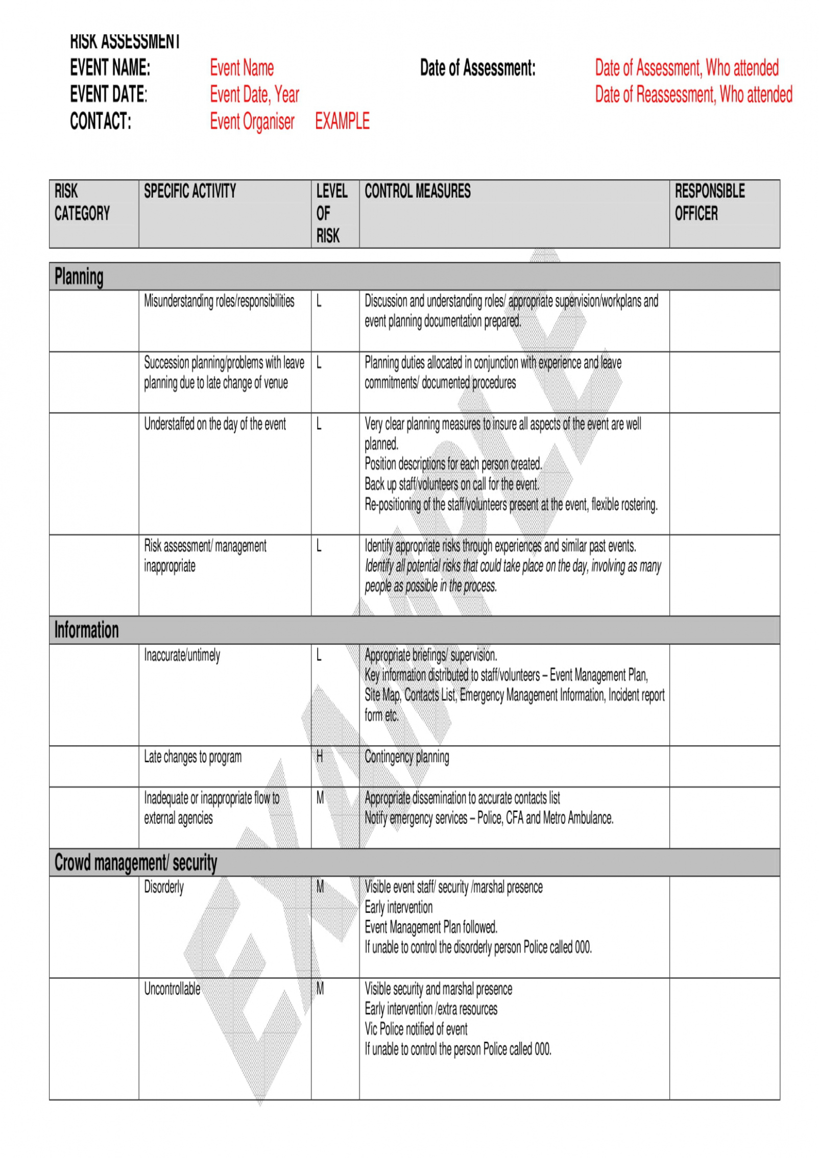 Free Printable Risk Assessment Sign Off Template  Sample